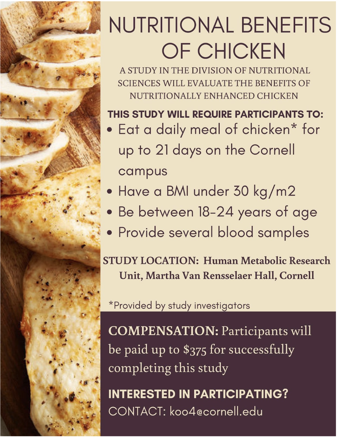 research chicken